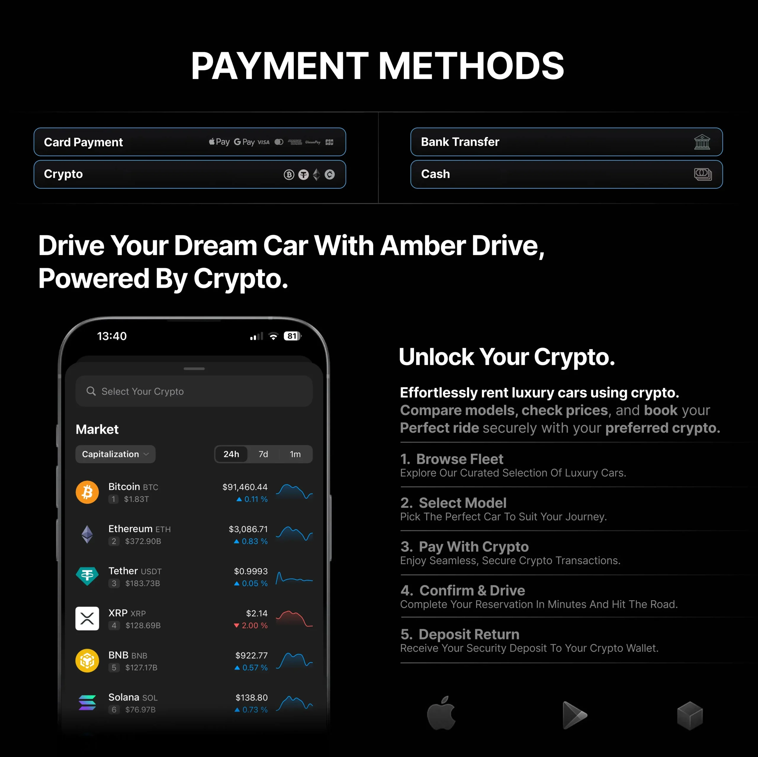 Luxury Car Rental Croatia | Amber Drive